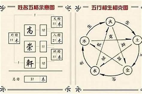 霈姓名學|【五行名字 霈】霈字五行屬什麼 